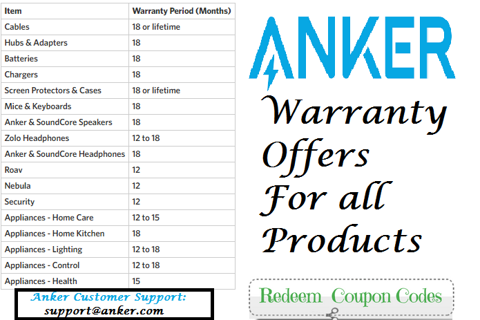 anker warranty facility